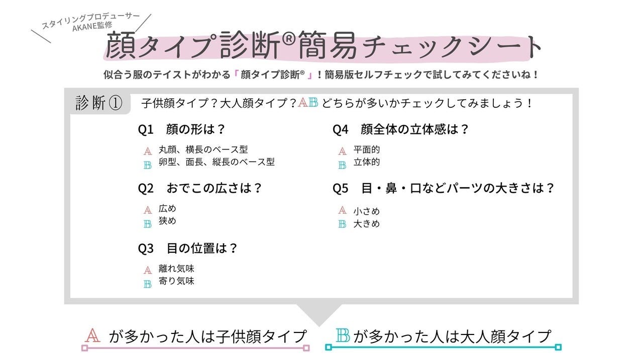 顔タイプ診断　チェックシート　セルフ