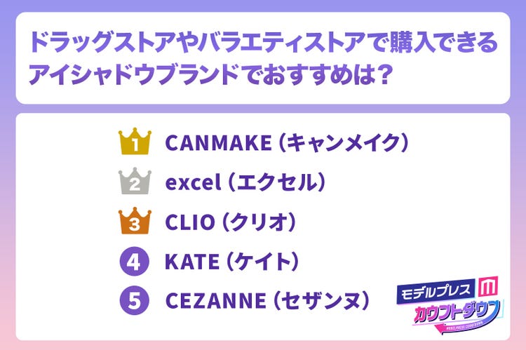 21年アイシャドウのおすすめ人気ランキングtop5発表 モデルプレスカウントダウン モデルプレス 21年アイシャドウのおすすめ人気ランキングtop5発表 モデルプレスカウントダウン モデルプレス