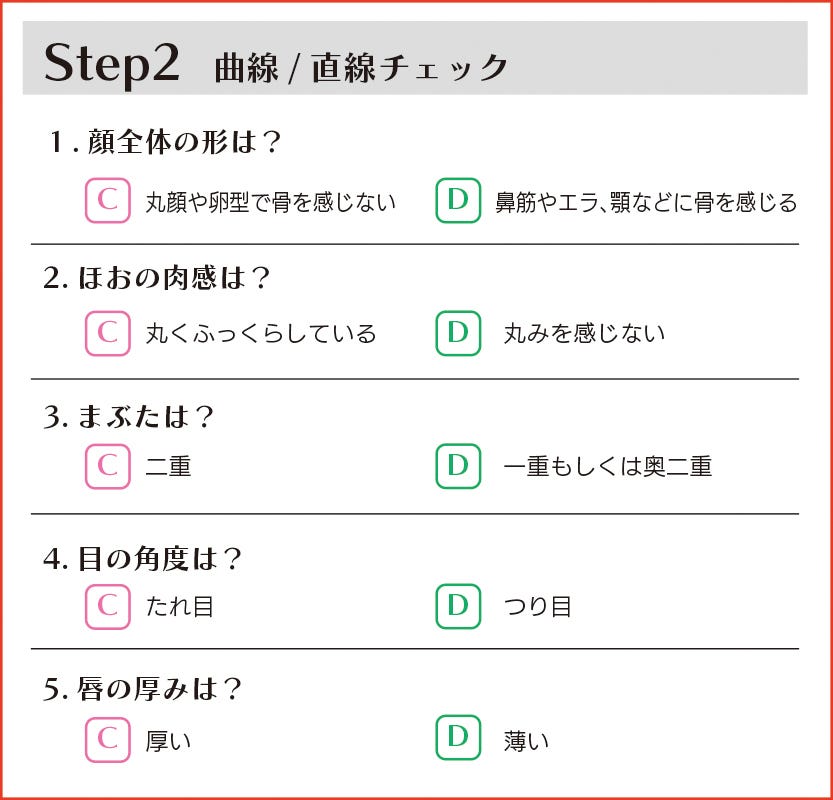 骨格×顔タイプ　似合うが分かる　垢抜け　スタイルアップ　顔タイプ診断　イワサキヒロミ　曲線・直線