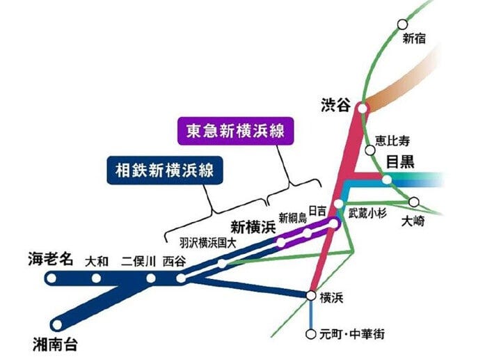 相鉄・東急新横浜線 路線図