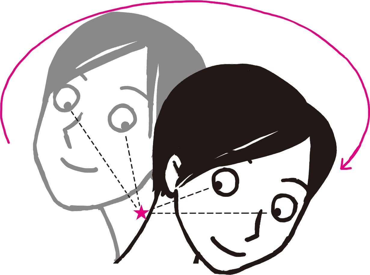 円を描くようにも動かす（C）松本奈緒美