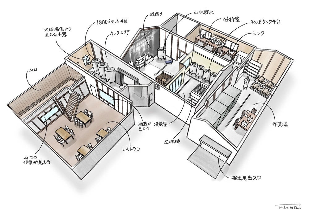 suginomori breweryイメージ／画像提供：Kiraku