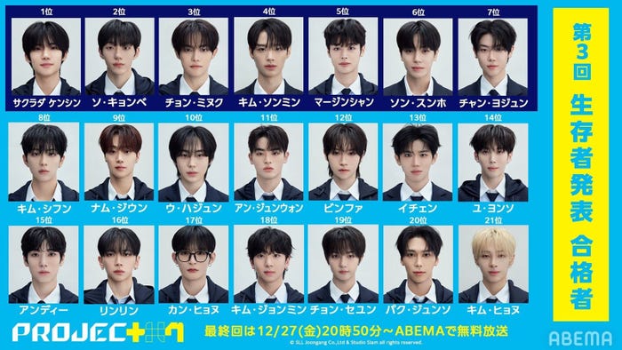 第3回合格脱落式での1~21位(C)SLL Joongang Co.,Ltd all rights reserved.