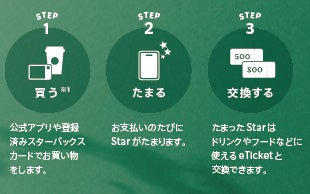スターバックス リワード特典／提供画像