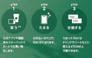 スターバックス リワード特典/提供画像