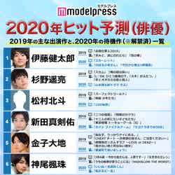 モデルプレスによる「2020ヒット予測」俳優部門トップ10 （C）モデルプレス