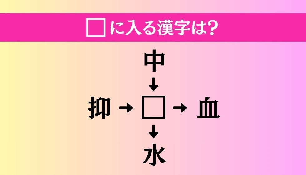 【穴埋め熟語クイズ Vol.5399】□に漢字を入れて4つの熟語を完成させてください