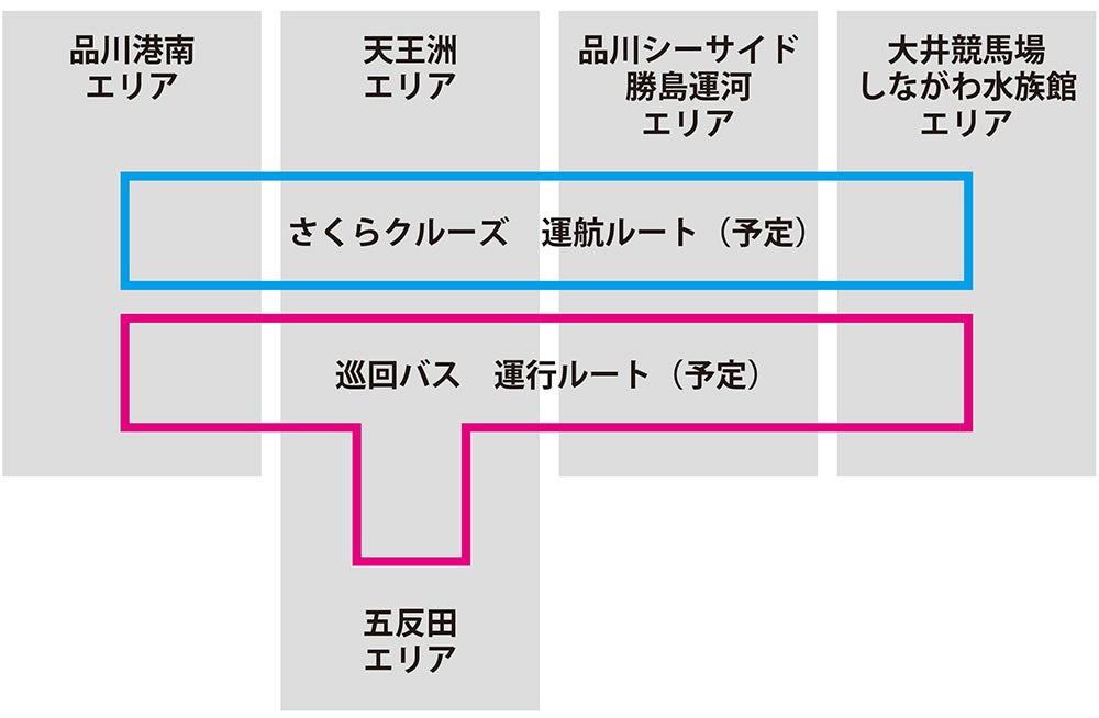 2日間期間限定で運行するクルーズ、巡回バス／画像提供：しながわフェスウィーク実行委員会