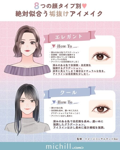8つの顔タイプ　垢抜けアイメイク　一番似合う　印象アップ　Pyom　イラスト　エレガント　クール