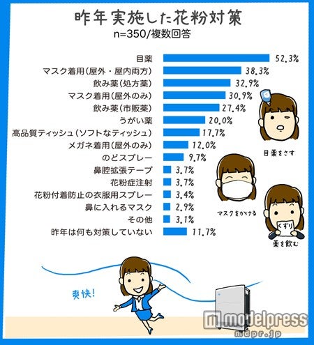 花粉のストレスを根本から無くす方法とは