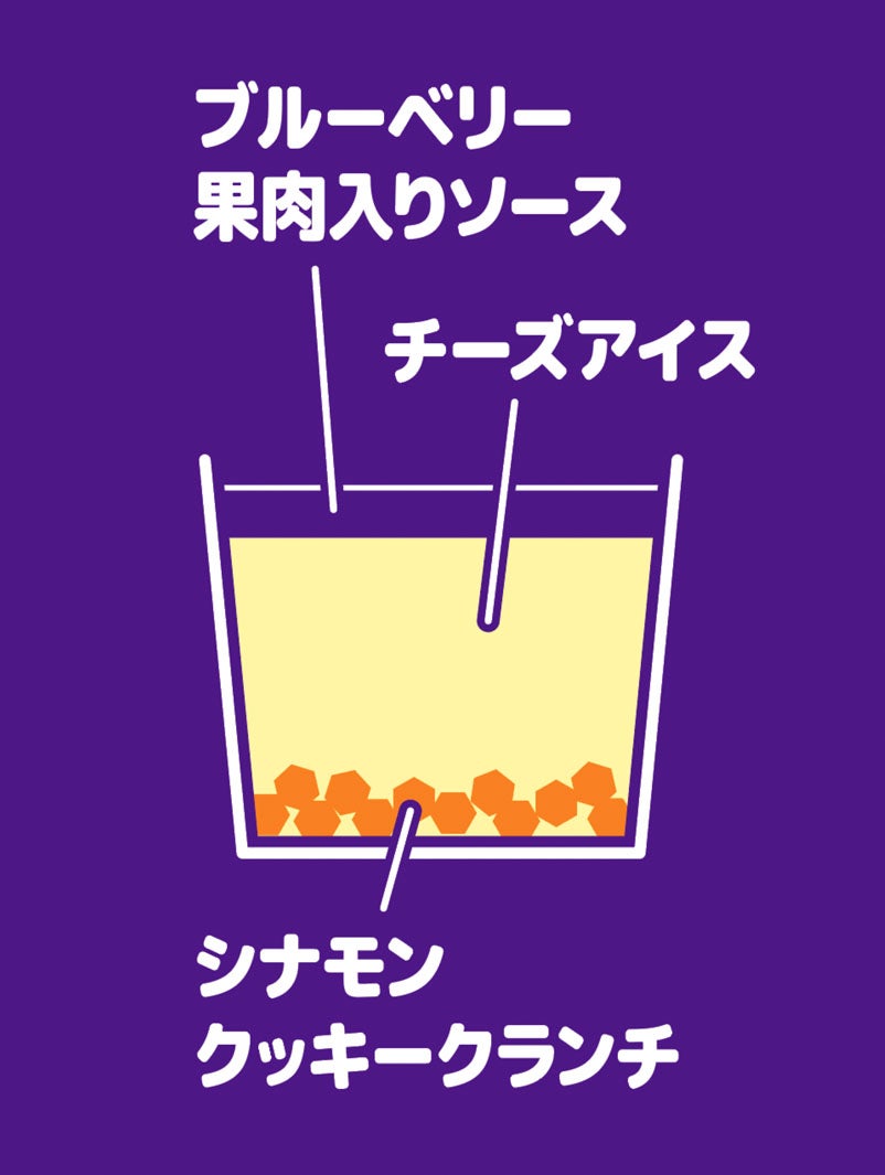 「アンナミラーズアイス ブルーベリーチーズケーキ」（提供画像）