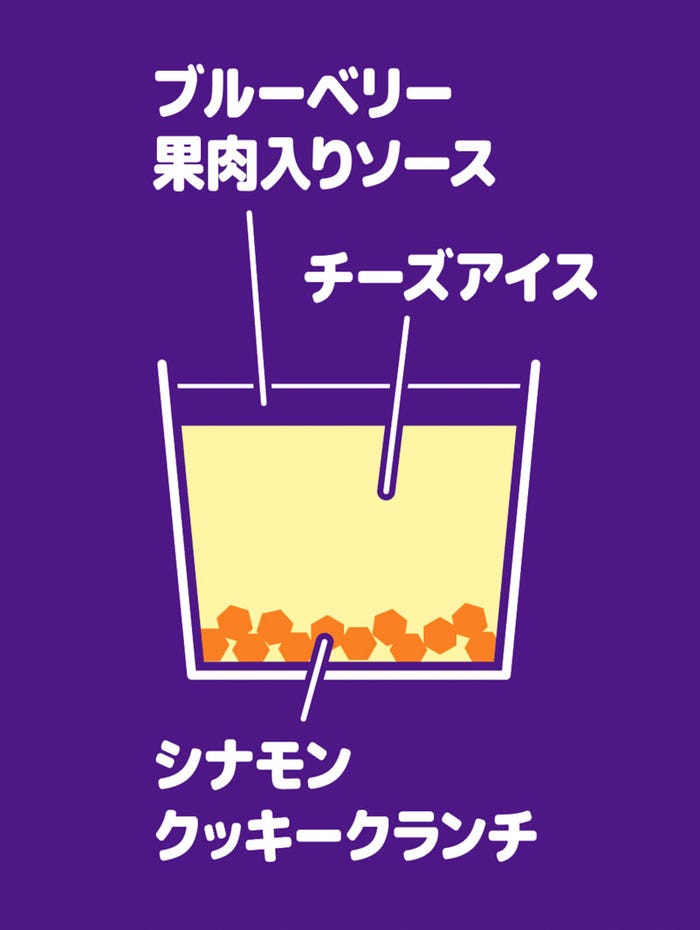 「アンナミラーズアイス ブルーベリーチーズケーキ」(提供画像)