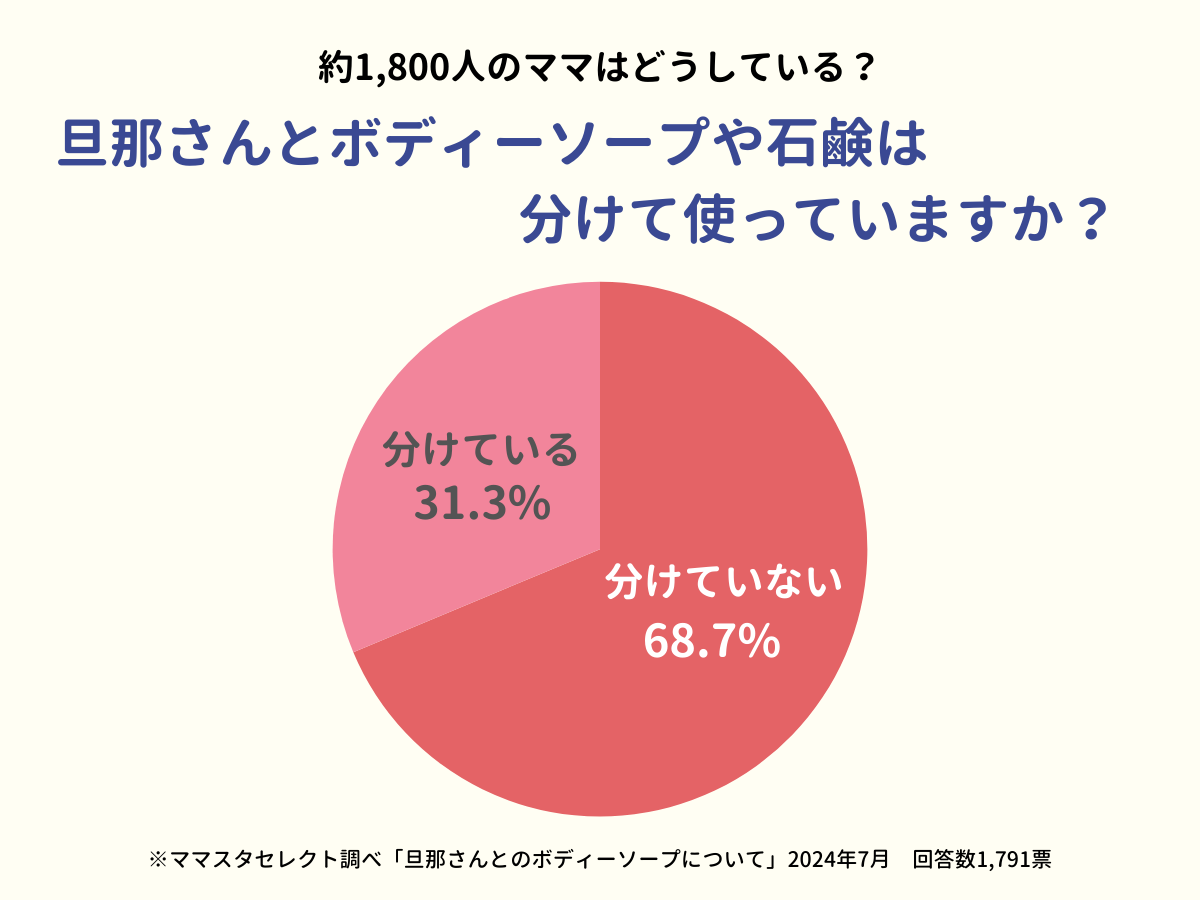 202407_旦那さんとのボディーソープについて