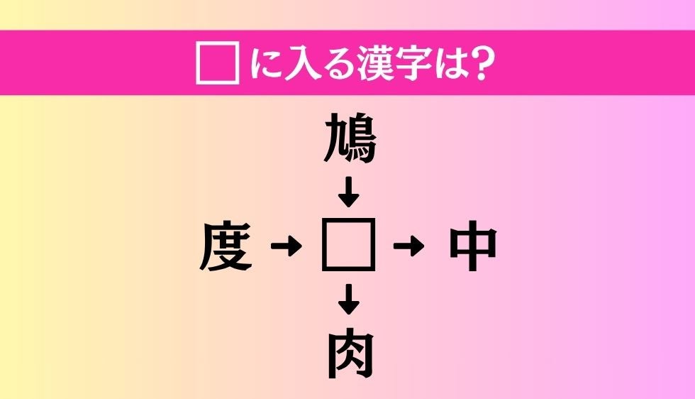 【穴埋め熟語クイズ Vol.5362】□に漢字を入れて4つの熟語を完成させてください