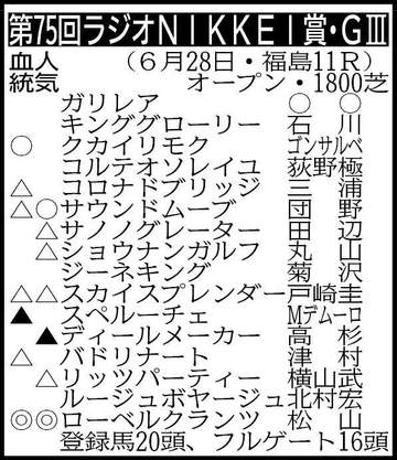 【ラジオNIKKEI賞展望】ローベルクランツ、サウンドムーブらが重賞初Vを目指す