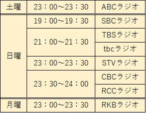 「Sky presents中村七之助のラジのすけ」放送時間(提供写真)