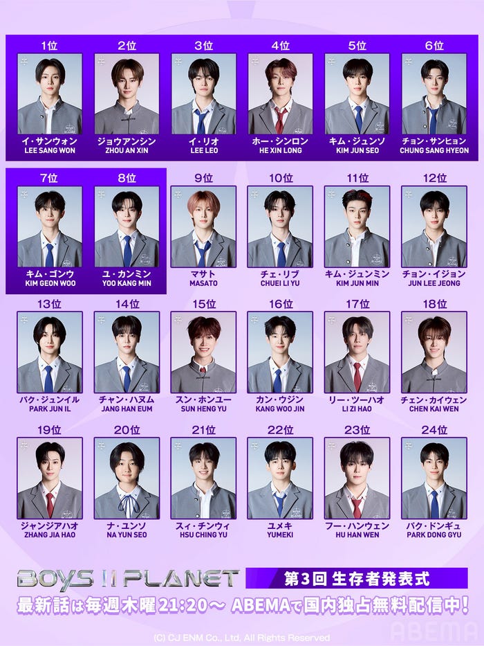 「ボイプラ2」第2回生存者発表式の順位(C)CJ ENM. All Rights Reserved.