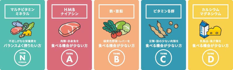 栄養タイプ一覧（提供写真）