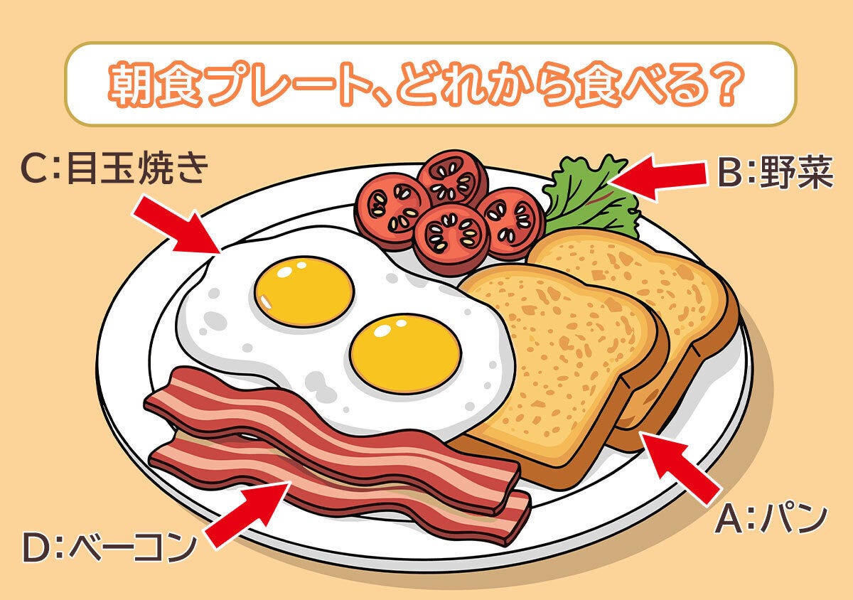 どれからたべる？