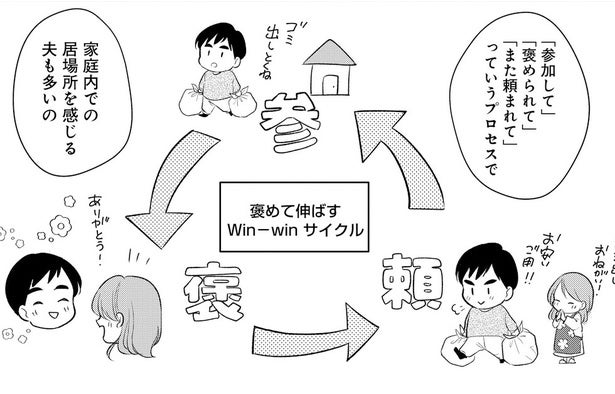 漫画】「毎日が戦場ですもん！」子育てに一生懸命な母親系サレ妻が夫に浮気されてしまう理由とは…／ママ探偵Rが明かす!浮気夫の生態とクズな男の見抜き方(9)  - モデルプレス