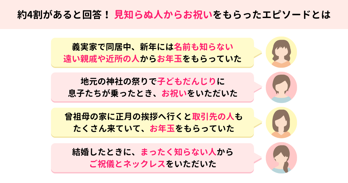 見知らぬ人からのお祝い