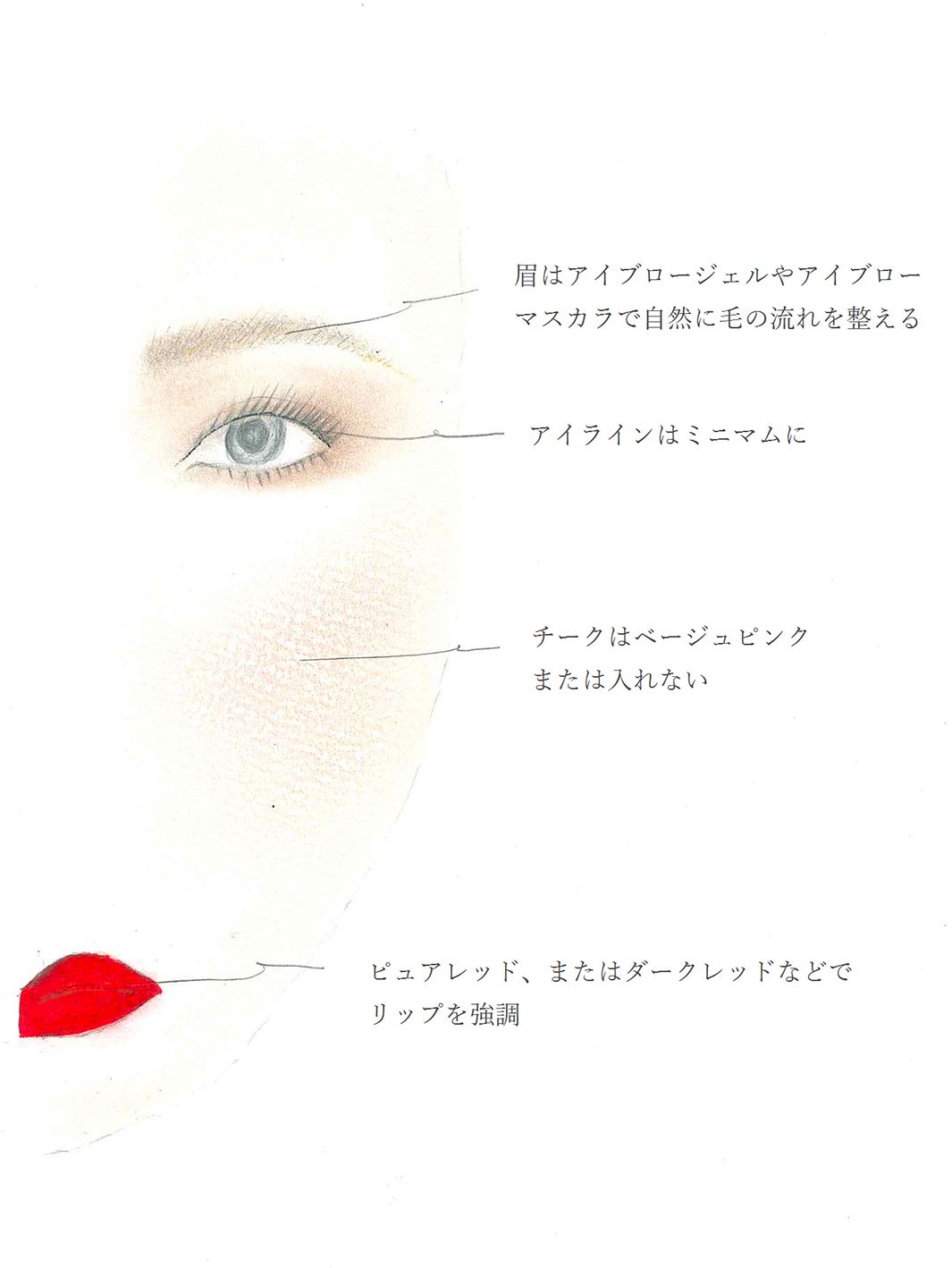 “赤リップ”が進化して再ブーム！「TGC2016A／W」4大メイクトレンドキーワード発表