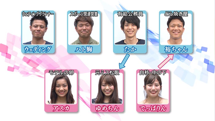 「あいのり:Asian Journey」メンバー相関図(C)フジテレビ