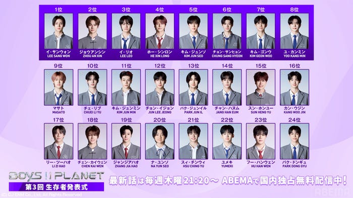 「ボイプラ2」第2回生存者発表式の順位(C)CJ ENM. All Rights Reserved.