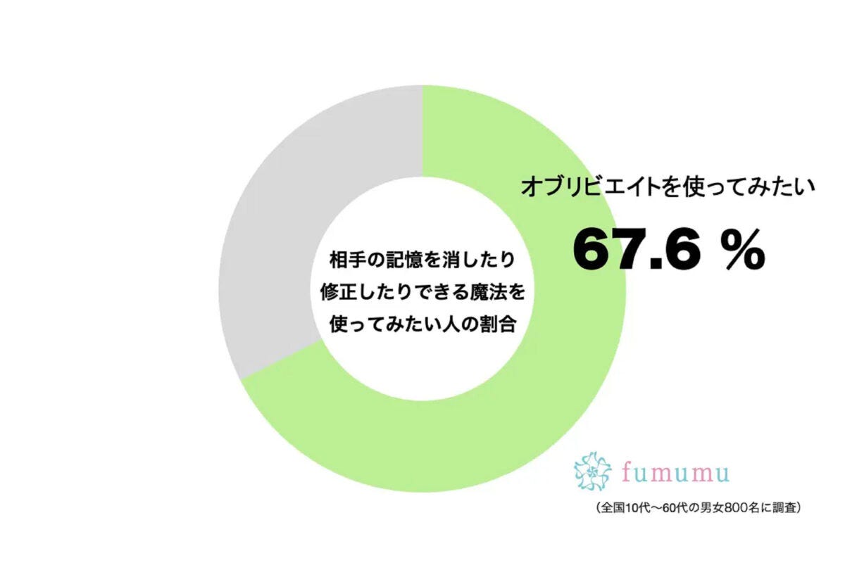 fumumu調査グラフ