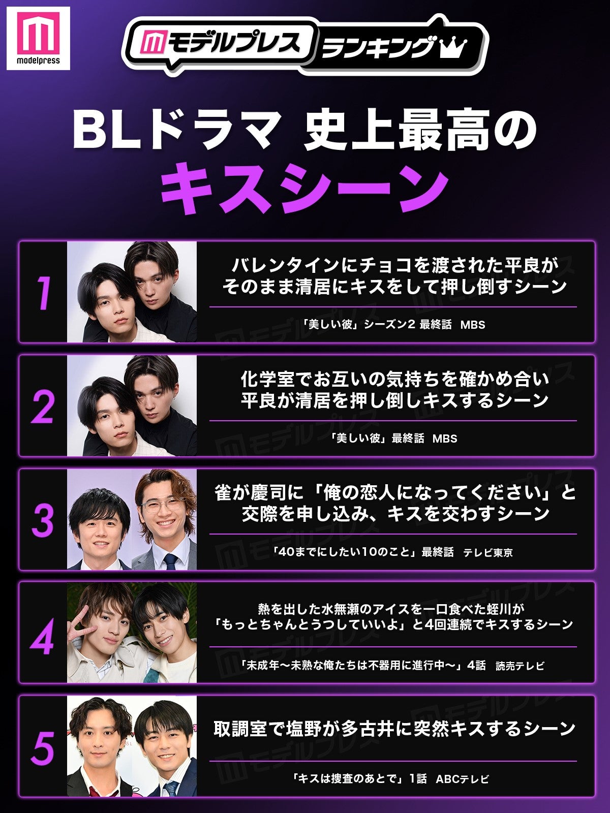 ＜2026年版＞読者が選ぶ「BLドラマ史上最高のキスシーン」トップ5（C）モデルプレス