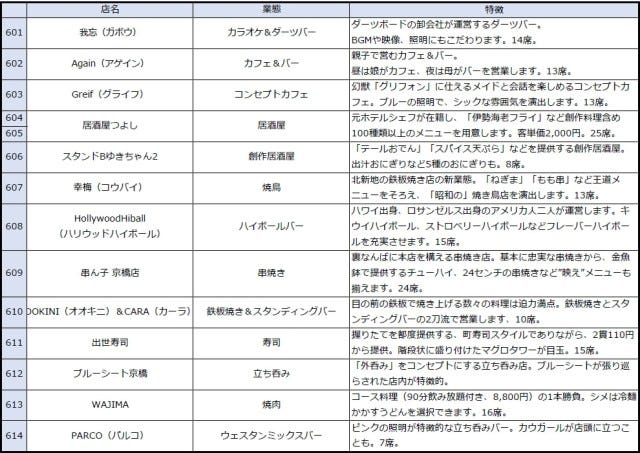 夏限定のイベント＆お出かけスポットが続々！「今週の注目スポット」4選