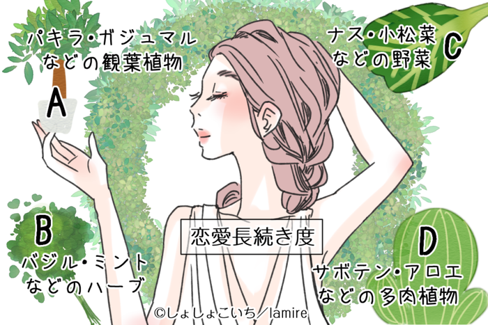 心理テスト 私ってドライかも あなたの 恋愛長続き度 モデルプレス 心理テスト 私ってドライかも あなたの 恋愛長続き度 モデルプレス