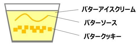 ハーゲンダッツ『クレイジーバター』 (提供画像)