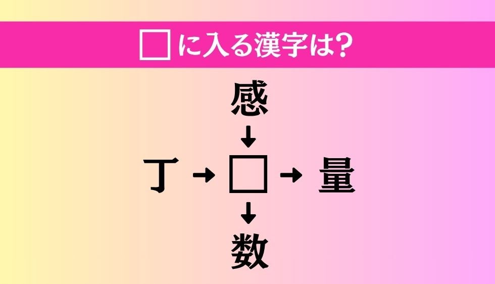 【穴埋め熟語クイズ Vol.5372】□に漢字を入れて4つの熟語を完成させてください