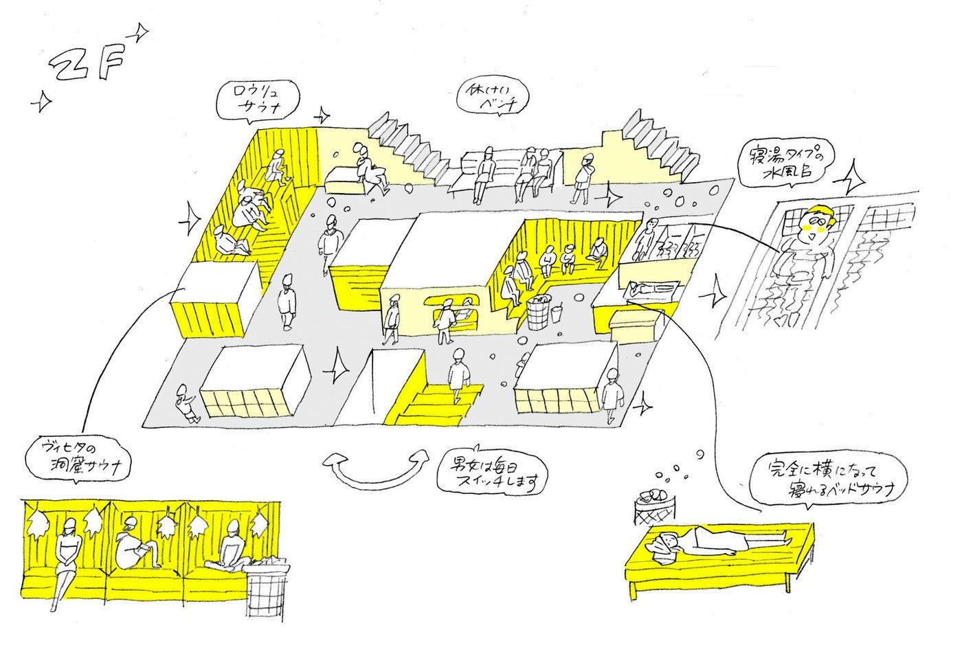渋谷サウナス／画像提供：TOYOKE