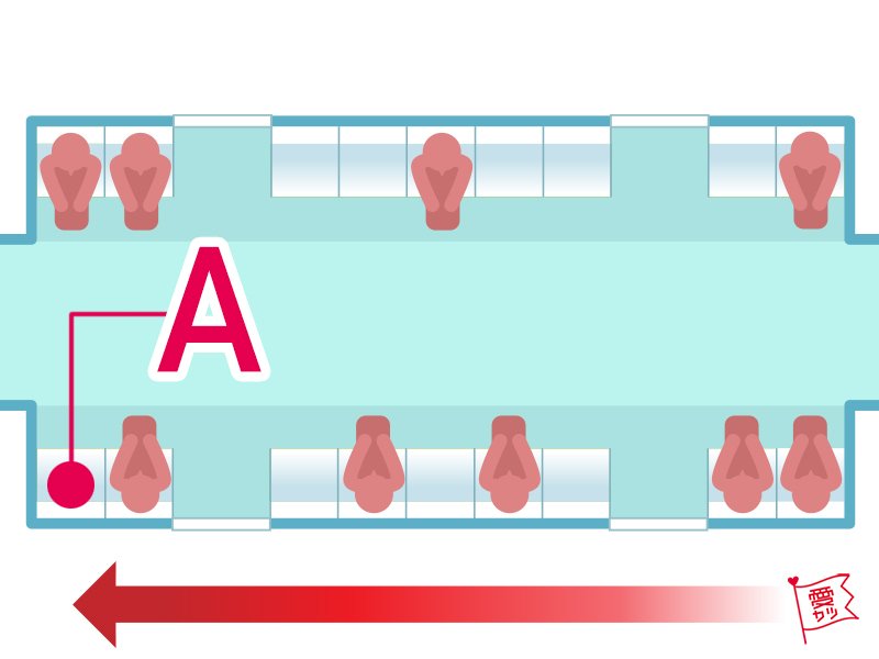 A：「Aの席」を選んだあなた