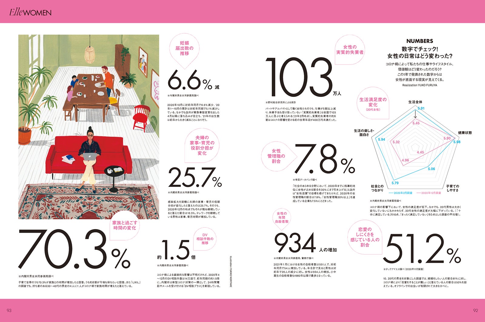 雑誌「ELLE Japon」5月号より（画像提供：ハースト婦人画報社）