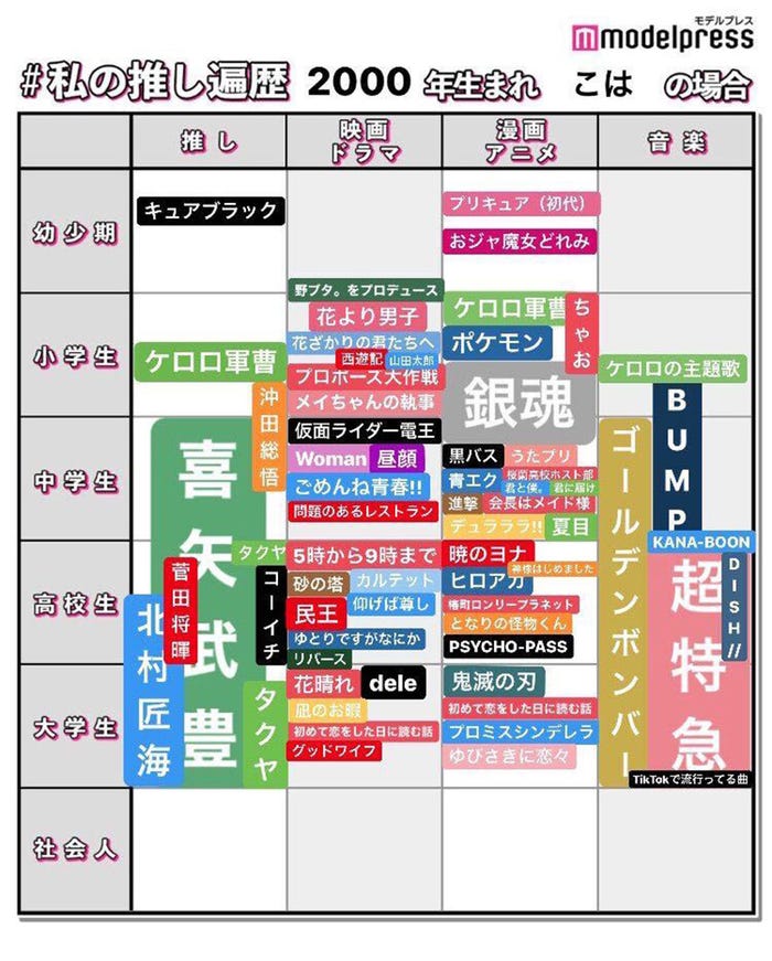 読者の投稿(C)モデルプレス