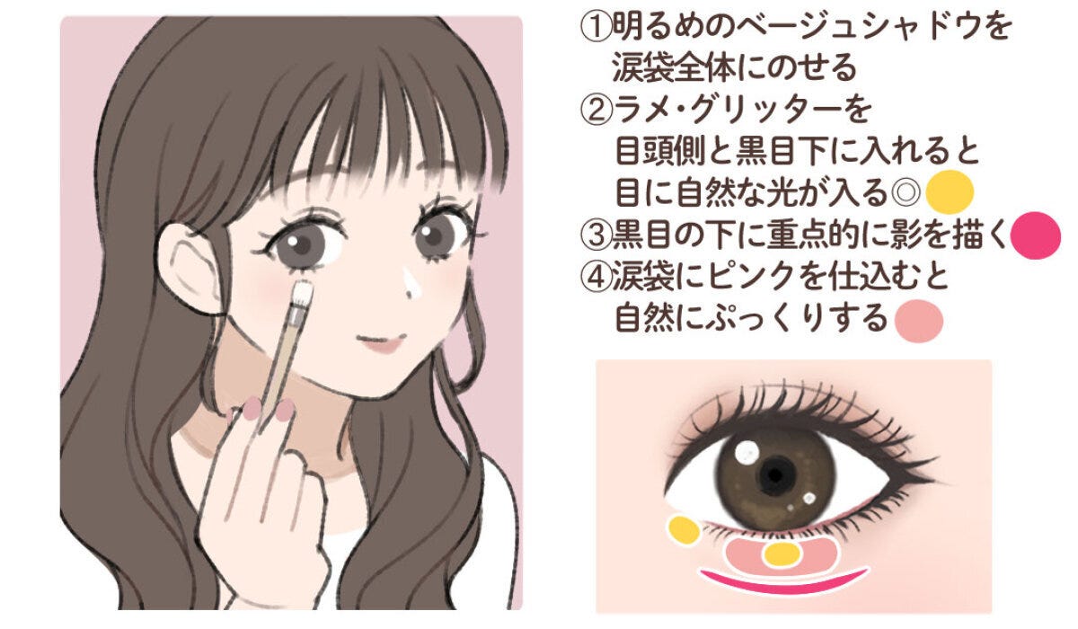 涙袋メイクの手順とラメ・影・ピンクの配置を解説したイラスト