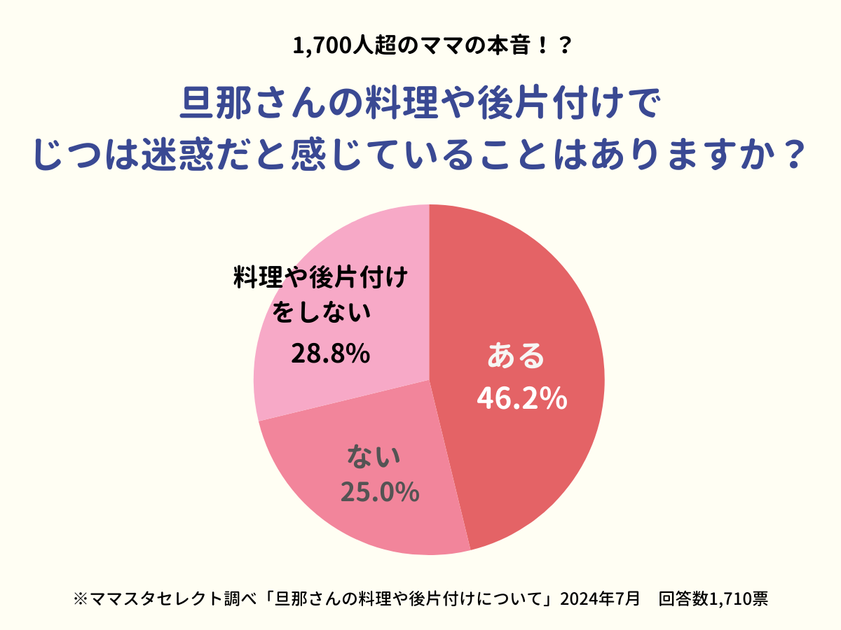 202407_旦那さんの料理や後片付けについて