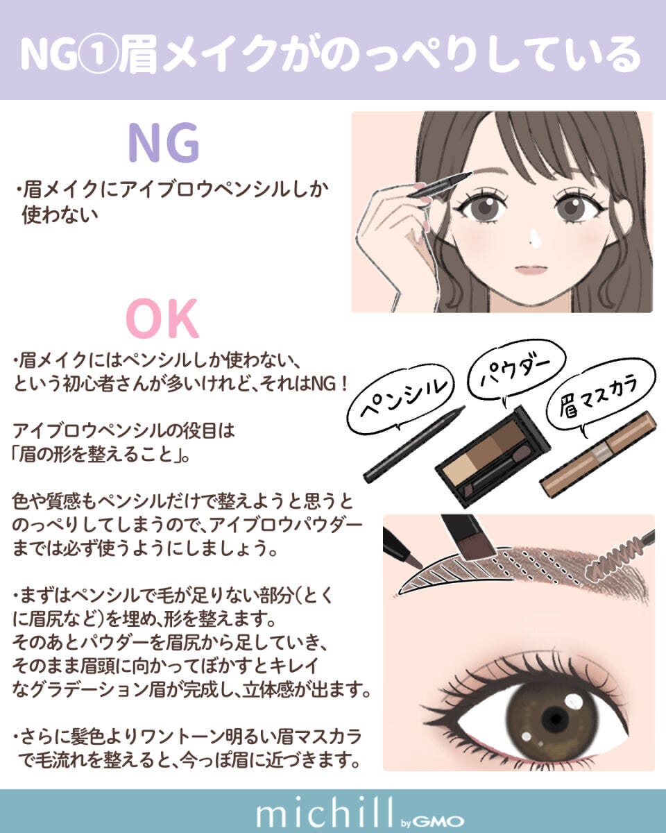 眉メイクのNGとOKを説明するイラスト。女性が眉を描き、コスメが並ぶ。 眉メイクのNGとOKを説明するイラスト。女性が眉を描き、コスメが並ぶ。