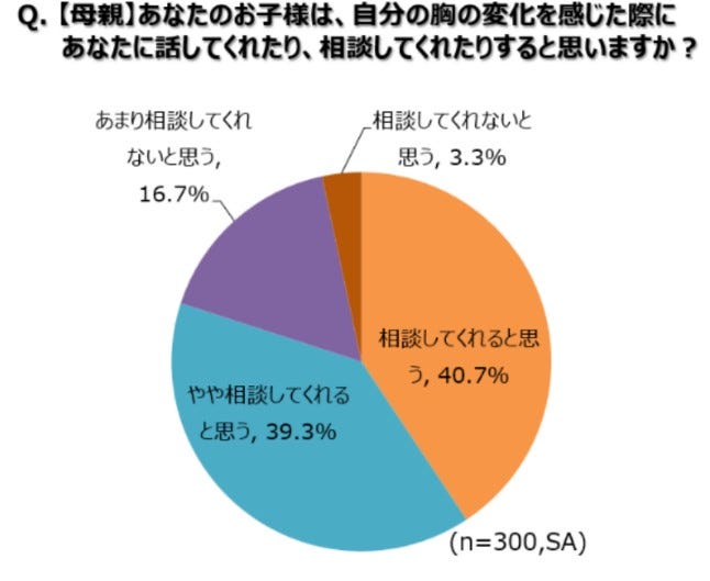 ユニクロ母8割