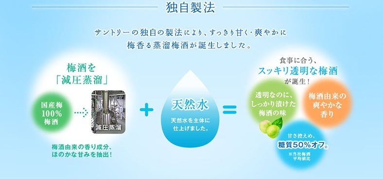 蒸溜酒を2種類ブレンドするという独自製法で、スッキリ透明な梅酒に
