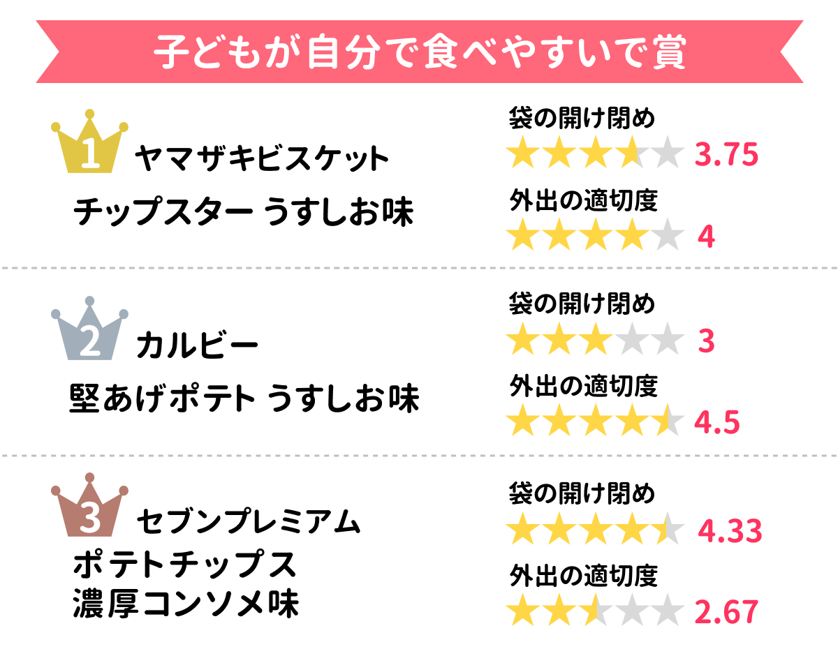 ranking_01