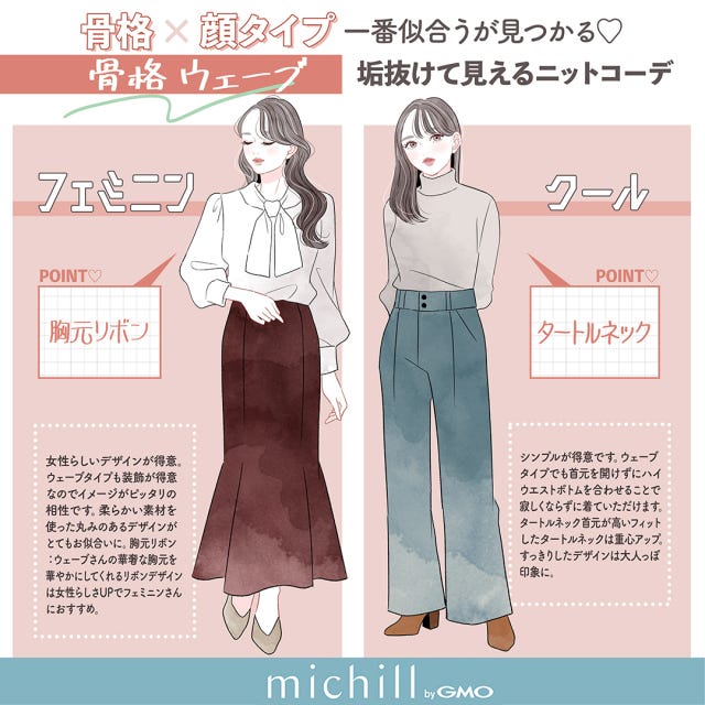 骨格×顔タイプ　似合うが分かる　垢抜け　スタイルアップ　AKIKO。　イラスト　骨格ウェーブ　フェミニン　クール