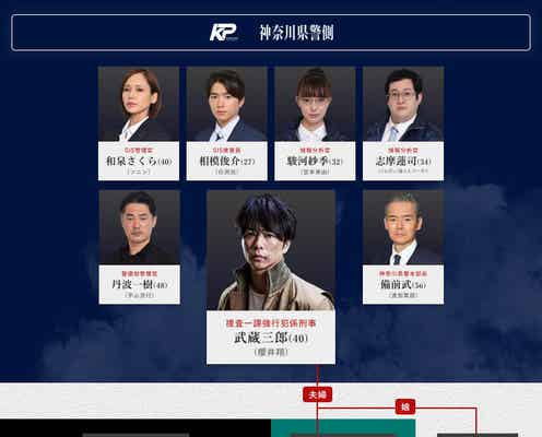櫻井翔主演「大病院占拠」相関図解禁 “10体の鬼”の正体巡ってSNSで考察加速