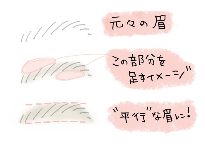 新木優子「モトカレマニア」メイク詳細/提供素材<br />