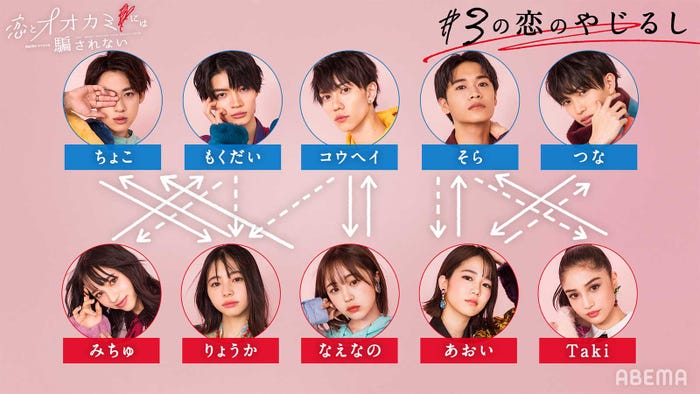 「恋とオオカミには騙されない」#3相関図(C)AbemaTV, Inc.