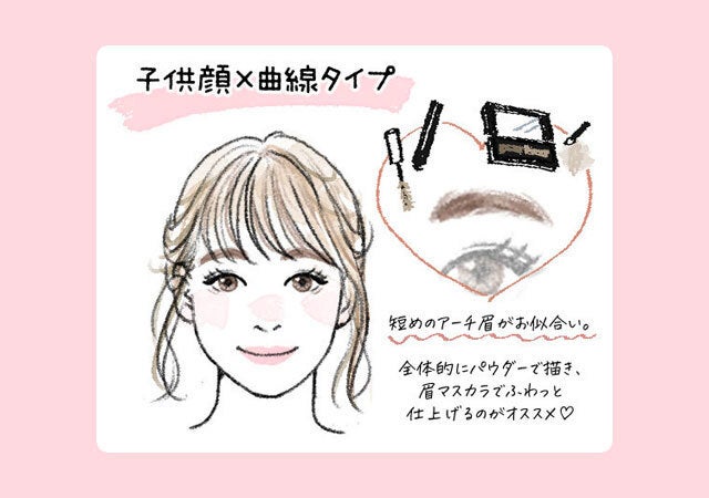 似合う眉は顔タイプで変わる 4つの顔タイプ別 おすすめ 垢抜け眉 モデルプレス 似合う眉は顔タイプで変わる 4つの顔タイプ別 おすすめ 垢抜け眉 モデルプレス