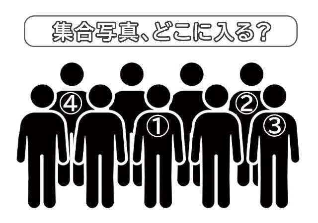 「あなたの人間関係のパターン」がわかる心理テスト